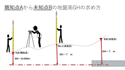 測量法|測量法（昭和二十四年法律第百八十八号）（抄） 第一条